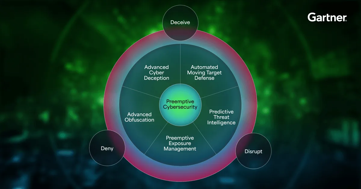 dynamic cybersecurity target defense technology