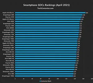 mobile chipset snapdragon processor tech