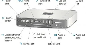 apple mac mini connectivity ports back