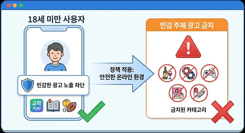 AI 백엔드 아키텍처 분석