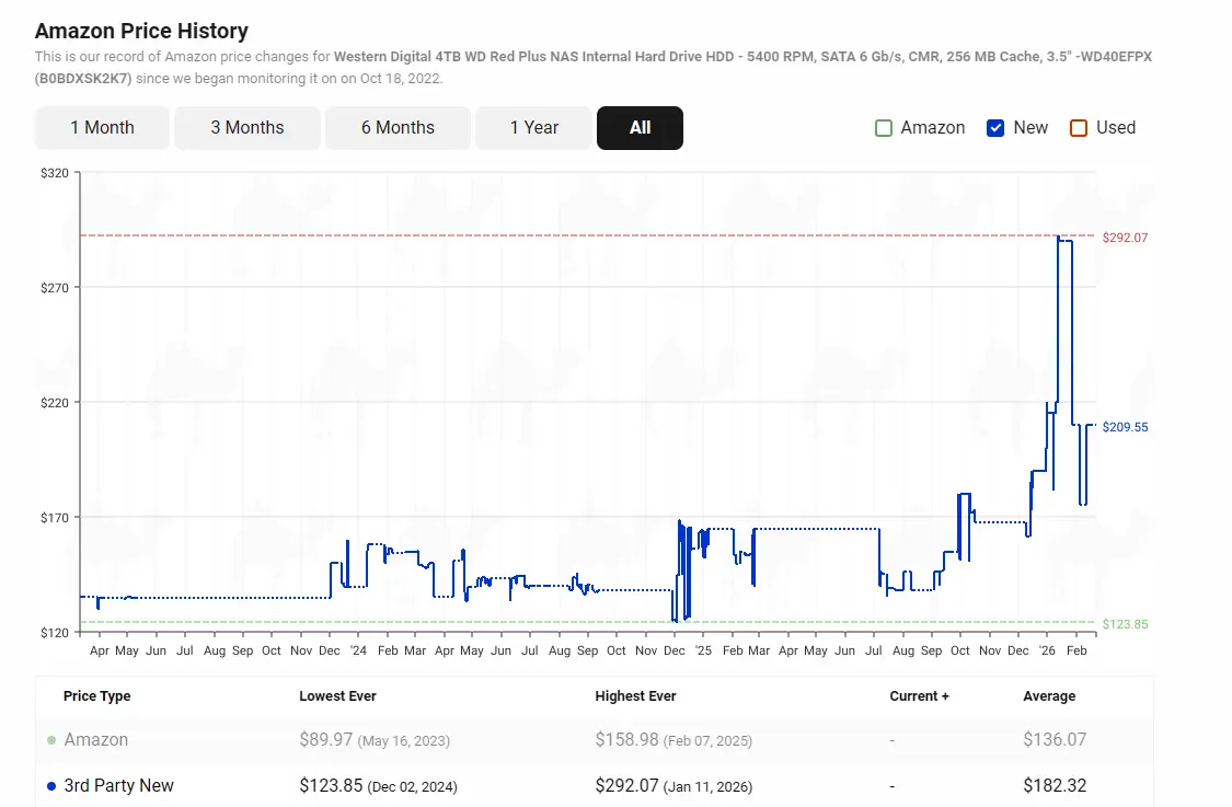 AI 모델 학습을 위해 필요한 대규모 데이터 시각화