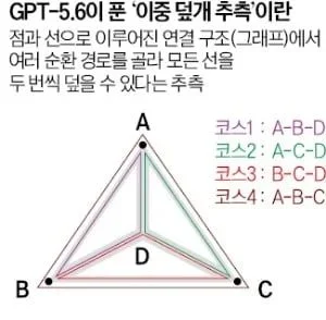 AI가 써 내려간 수학 논문, 여러분은 이 증명을 신뢰하시겠습니까?